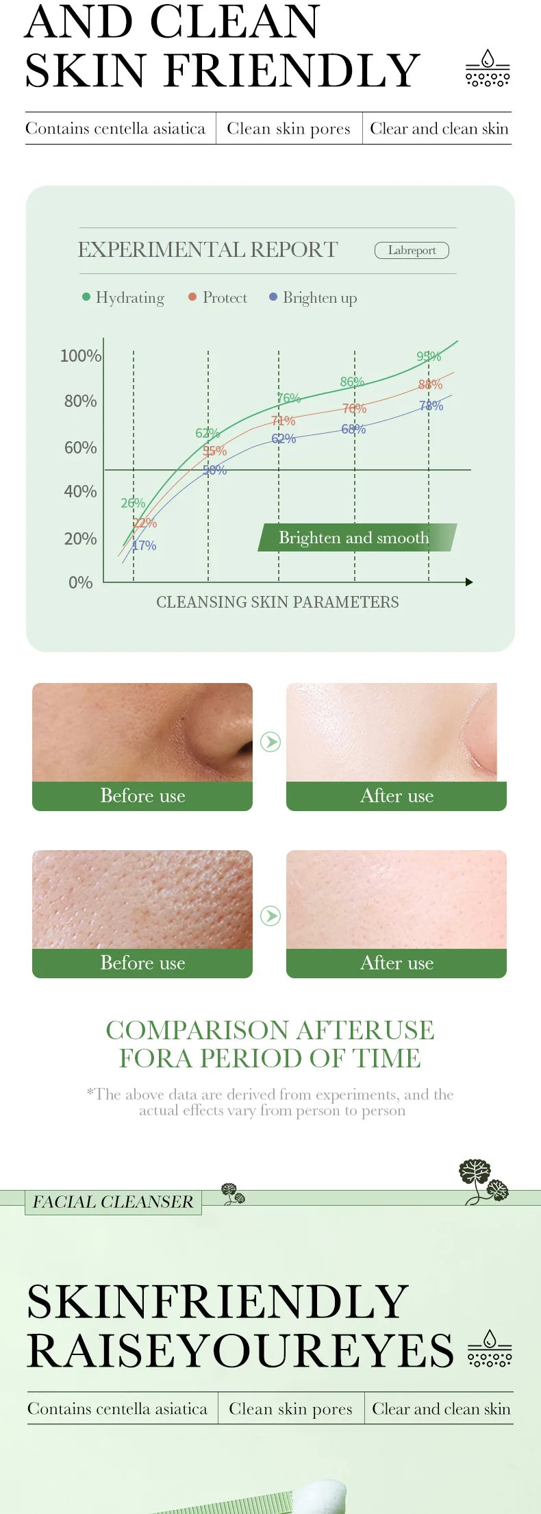 Product packaging with skincare benefits and before-and-after effects on skin.