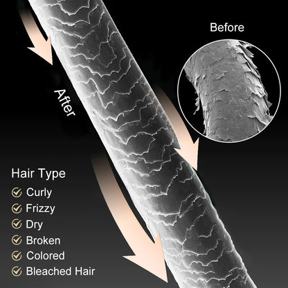 SEM image of a hair shaft with 'Before' and 'After' labels, showing hair types on a black background.
