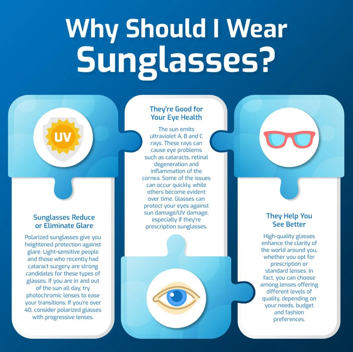 Infographic explaining why sunglasses are beneficial for eye health and vision.